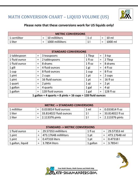 Metric To Standard Conversion Chart Printable Free Measurement Images