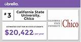 Images of California State University Chico Majors
