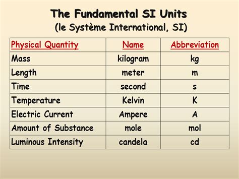The Si System Presentation Chemistry