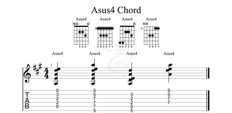 How To Play Asus4 Or A Suspended Fourth Chord On Guitar
