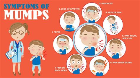 Symptoms Of The Mumps Childhood Disease Pediatric Nurse Practitioner