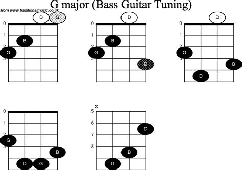 Bass Guitar Chord Diagrams For G