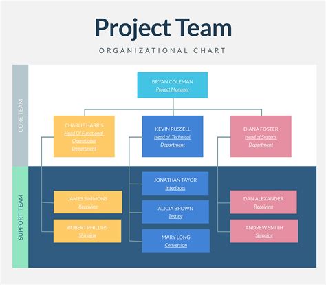 How To Write A Project Management Plan And Free Templates 2022