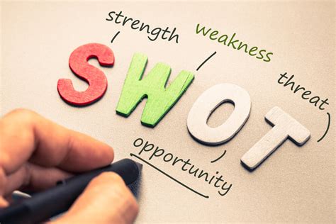 What Does SWOT Stand For?