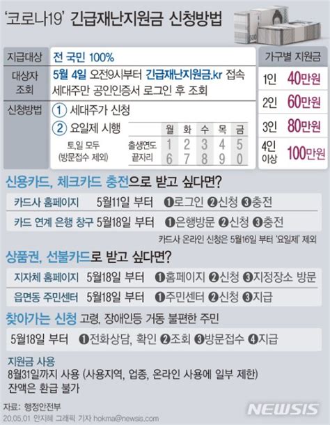 '사형선고' 원전 되살리려는 한수원…정재훈 사장 속내는? 긴급재난지원금, 내일부터 280만 가구 '현금 지급' 시작 ...