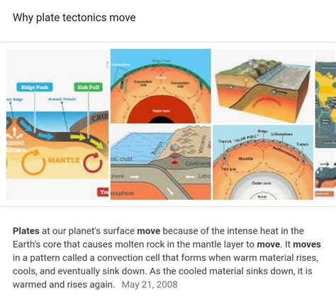 How Tectonics Plates Move Brainlyph