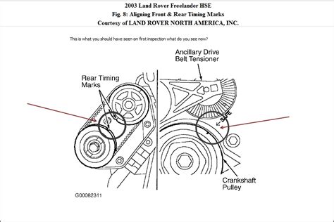 Landyzone land rover forum how to replace timing chains on land rover defender 2 4 td4 2007 turbo disel td4 youtube how to check your freelander fluids freelanderspecialist compdf land rover freelander td4 engine diagram mar 01, 2021where to download land rover. Land Rover Freelander Td4 Engine Diagram - Wiring Diagram Schemas