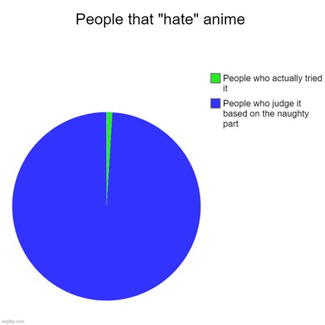 People That Hate Anime Imgflip