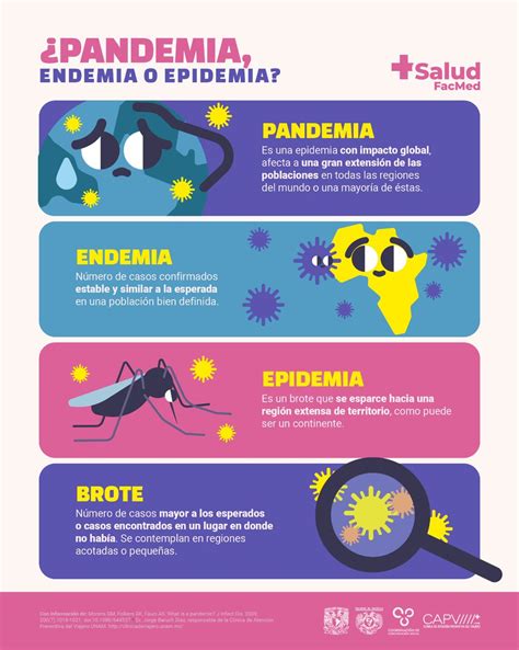 Diferencias Entre Pandemia Endemia Y Epidemia Smyth Academy My XXX Hot Girl