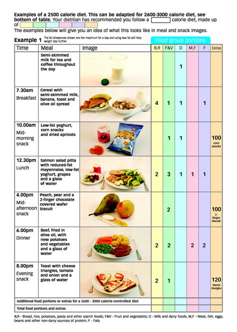 2500 Calorie Meal Plan Pad Nutrition And Diet Resources