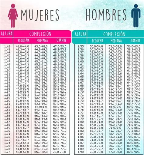 Mauvaise Humeur Dépôt Yaourt Tabla De Peso Ideal Según Edad Hache