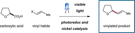 Merging Photoredox And Nickel Catalysis Decarboxylative Cross Coupling
