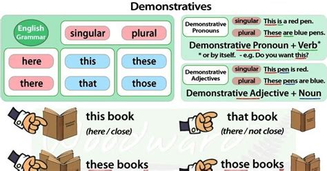 Day 4 English Spoken Course Use Of “this That These Those