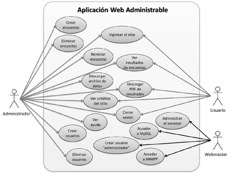Diagrama De Casos De Uso De La Aplicación Web Administrable Download