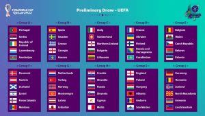 The world cup qualification divided into 13 slots in the uefa tournament. Draw made for the European qualifiers for the 2022 FIFA ...