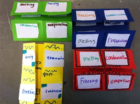 Interactive Student Notebooks Foldables
