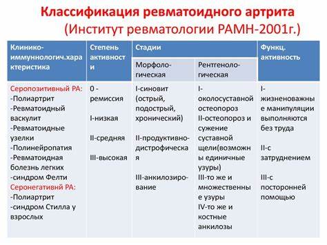 Ревматоидный артрит и диета отзывы Ревматоидный Артрит Симптомы Лечение Препараты Отзывы Фото — Fotoxcom.ru Ревматоидный Артрит Симптомы Лечение Препараты Отзывы Фото — Fotoxcom.ru Ревматоидный артрит и диета отзывы
