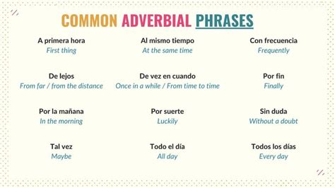 A Guide To Spanish Adverbs Types And 100 Adverb Examples