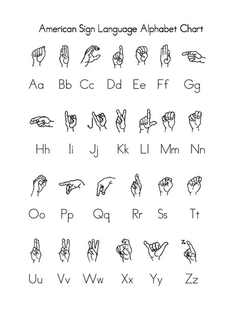 Printable Sign Language Chart Asl Sign Language Words Printable