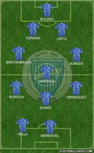 1 de junho de 1921 (100 anos): All Godoy Cruz Antonio Tomba (Argentina) Football Formations