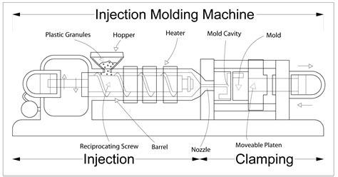 How Does Plastic Injection Molding Work Alpine Mold