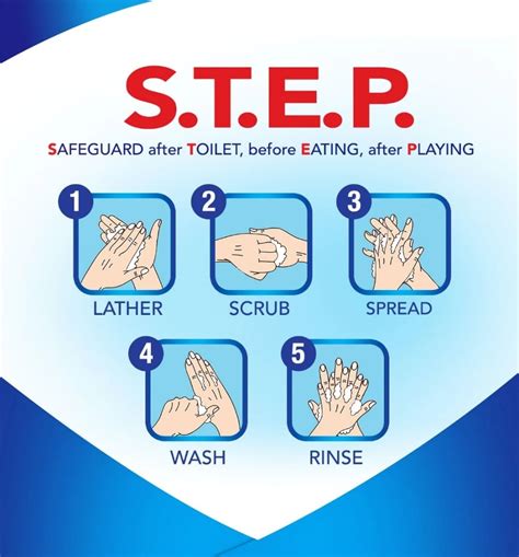 Learn The Step Easy Handwashing Skills That Kill Germs Proper Hand