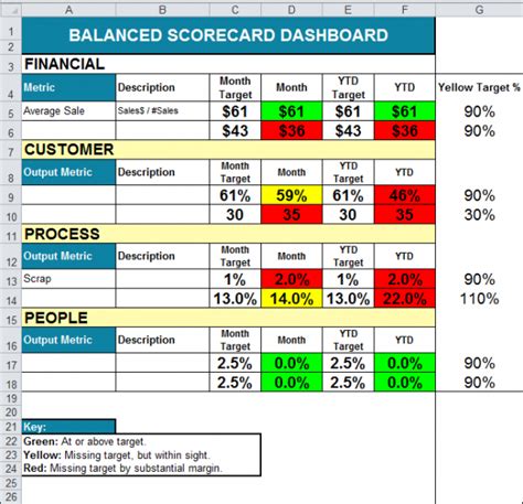 How To Build A Balanced Scorecard In 3 Simple Steps Barnraisers Llc