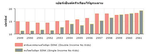 อนาคตประชากรไทย ในวันที่การตายมากกว่าการเกิด จุฬาลงกรณ์มหาวิทยาลัย