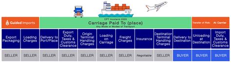 Cargo Incoterms Png From Incoterms Fca Betekenis View Snap Porn Sex Picture