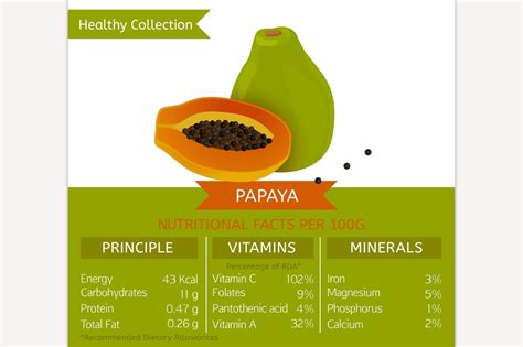Papaya Nutritional Facts Food Illustrations Creative Market
