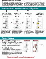 Chord Progressions For Guitar Pictures