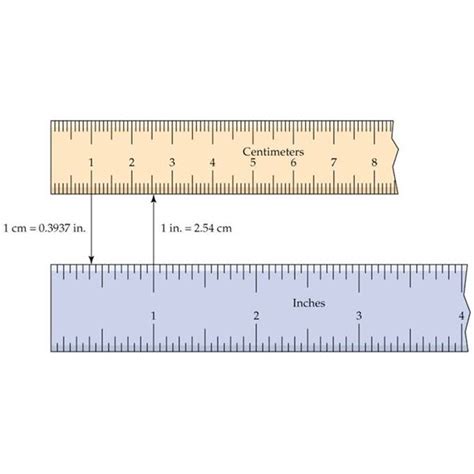 1 cm = 0.3937007874 in 1 in = 2.54 cm. Unit Conversion: How to Convert Inches to Centimeters and ...