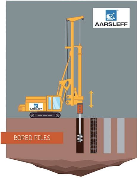 About Bored Piles Aarsleff Ground Engineering