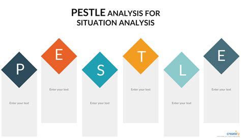 PESTLE Analysis for Situation Analysis | Pestle analysis, Situation analysis, Environmental analysis