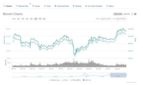 Bitcoin price prediction for august 2021 Previsioni Bitcoin BTC Quotazione Prezzo 2020-2021-2025