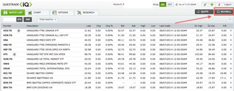 Questrade offers two pricing plans for trading stocks, options, and etfs: Questrade stock price - omnicom stock options