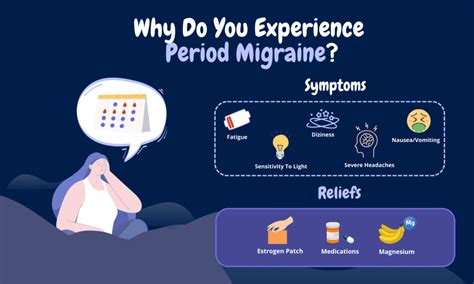 Why Are You Experiencing Period Migraine Migraine Buddy
