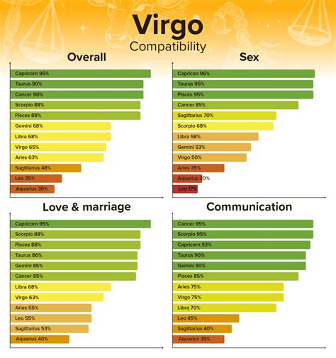 Buzz Feed Compatability Test Zodiac Virgo Miller Aftecte