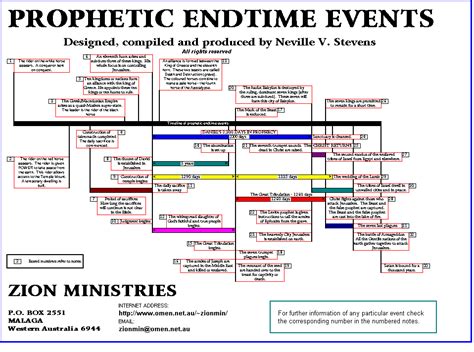 A Quick Introduction To The Endtimes Roll To Disbelieve A Quick