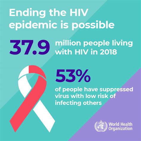 World Aids Day 2019 Campaign Materials