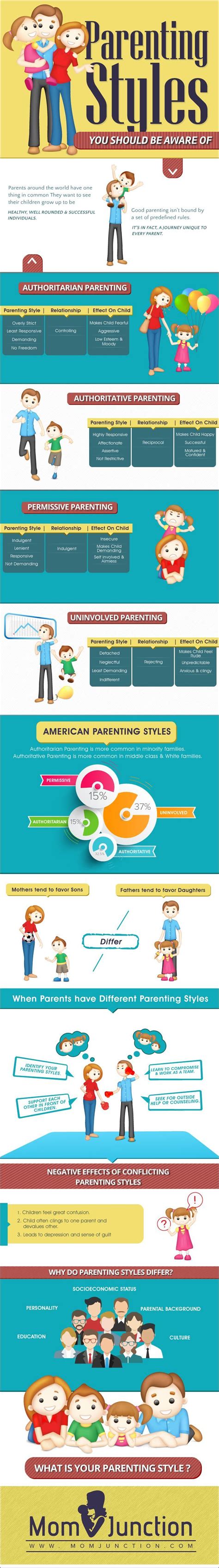 4 Parenting Styles You Should Be Aware Of | Children s ...