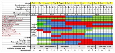 How To Annual Hr Planning Calendar Excel Calendar Tem