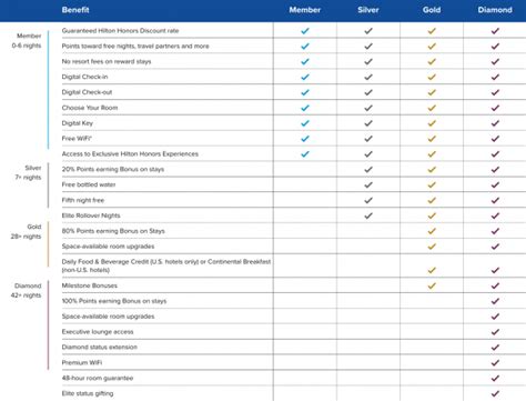 Hilton Grand Vacations Points Chart 2020