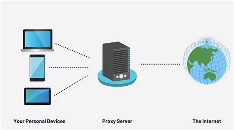 Installing Squid Proxy Server on your VPS and Configure The Proxy on ...