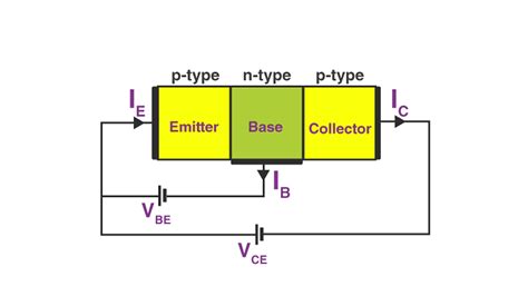 How Does Current Flow In A Pnp Transistor