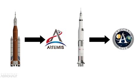 Falcon Heavy Vs Saturn V