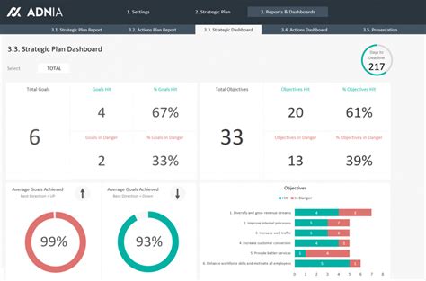 Thank you for evaluating 'excel accounting budget analysis software'!this trial version has functional limitations as its purpose is evaluation only. Adnia Solutions - Demo - Strategic Plan Template Excel