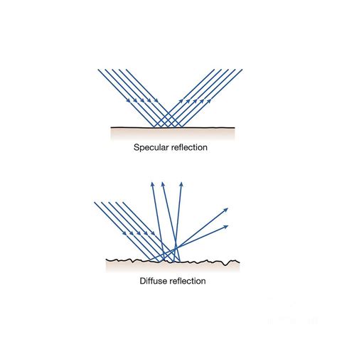 Specular And Diffuse Reflection Photograph By Science Photo Library