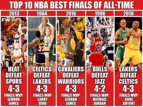 Ranking The Top 10 Greatest Nba Finals Of All Time Fadeaway World