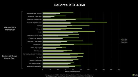 Should You Upgrade To An Rtx 4060 From Rtx 2060